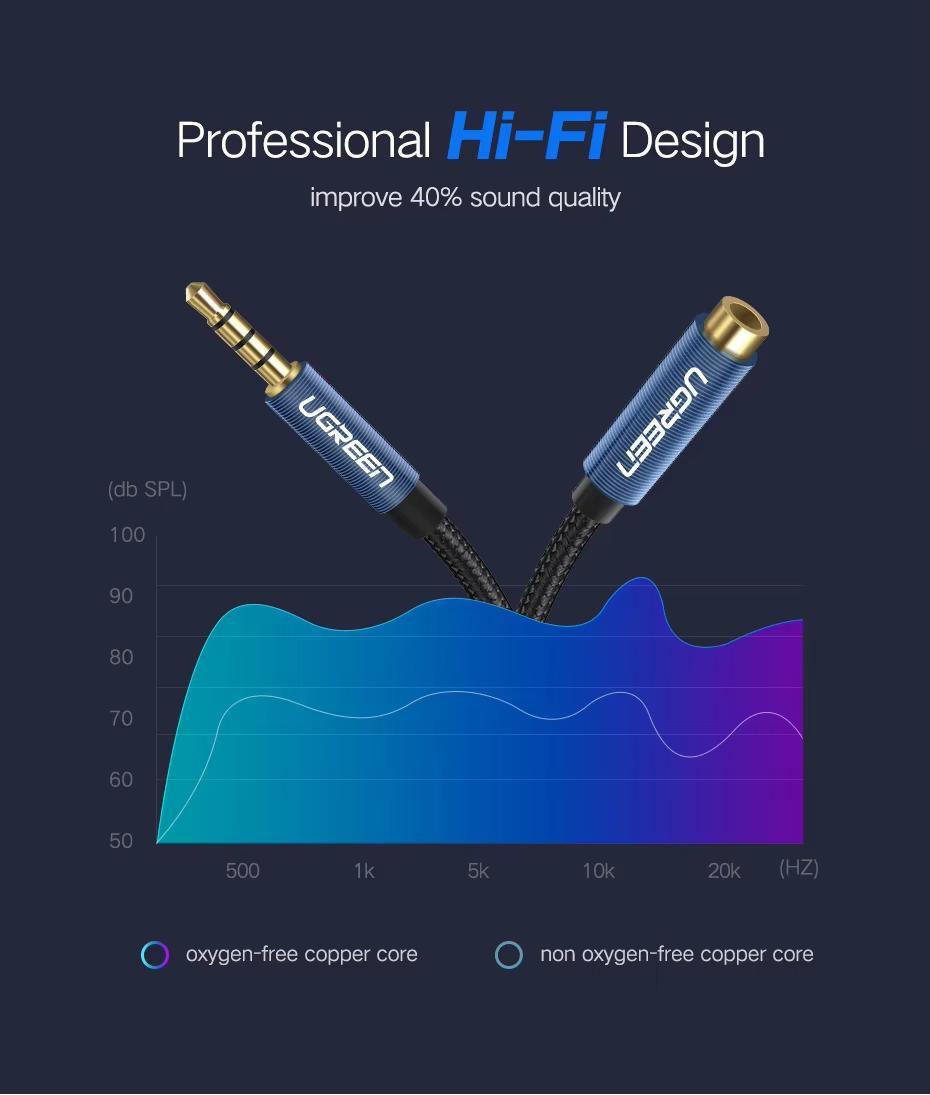 Аудиокабель UGREEN 3.5 мм папа-мама Hi-Fi minijack 0,5 м Синий (40672) - фото 4 Аудиокабель UGREEN 3.5 мм папа-мама Hi-Fi minijack 0,5 м Синий (40672) - фото 4
