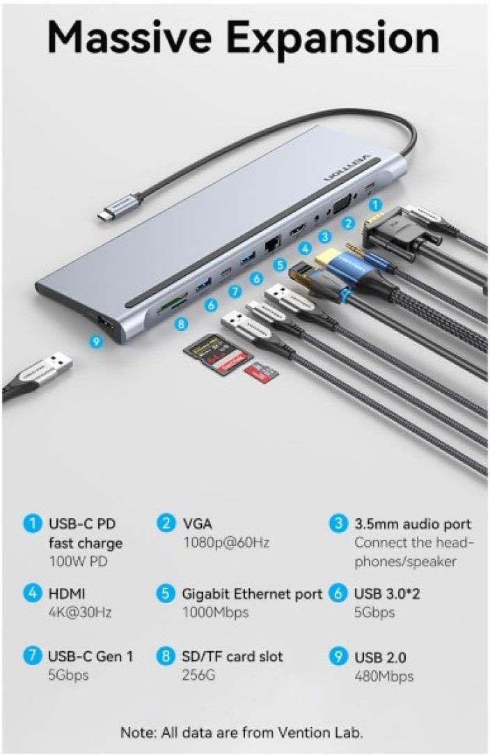 USB-хаб Vention Multi-function USB-C to HDMI/VGA/USB-C Gen 1/USB 3.0x2/USB 2.0/RJ45/SD/TF/TRRS 3.5mm/PD Docking Station 0.25m (THTHC) - фото 2 USB-хаб Vention Multi-function USB-C to HDMI/VGA/USB-C Gen 1/USB 3.0x2/USB 2.0/RJ45/SD/TF/TRRS 3.5mm/PD Docking Station 0.25m (THTHC) - фото 2