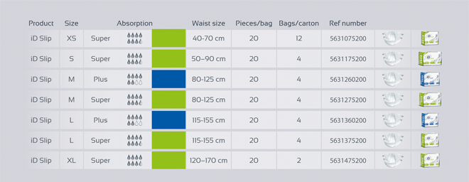 Підгузки для дорослих iD Slip Extra Plus Medium №30 (000003004) - фото 6 Підгузки для дорослих iD Slip Extra Plus Medium №30 (000003004) - фото 6