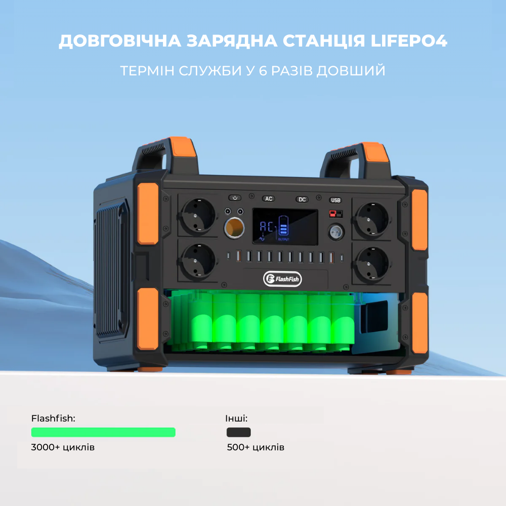 Зарядная станция FlashFish F132 1000 Вт 1041,6 Вт/ч/327600 мАч (2656) (2656) - фото 4