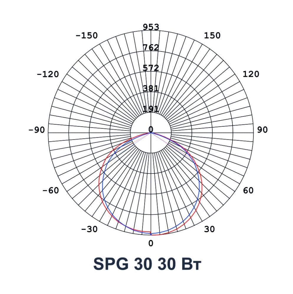 Прожектор Ultralight Slim SPG 30 30 Вт 2700Lm 6400K (49226) - фото 3