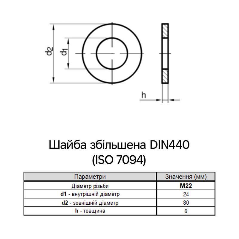 Шайба плоская увеличенная Metalvis М22 DIN440 ⌀ 80 мм 6 мм сталь/белый цинк 25 шт. (7D20000007D2220000) - фото 2