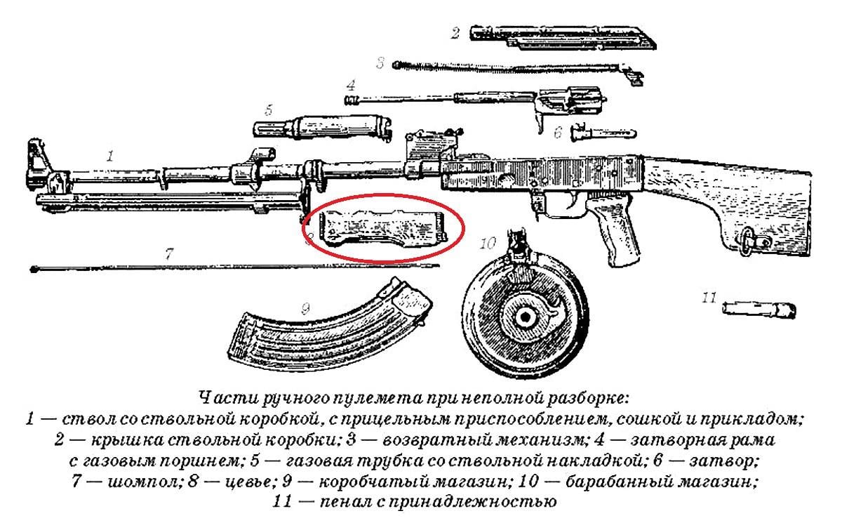 Цівка РПК/РПК-74 (1727881398) - фото 4 Цівка РПК/РПК-74 (1727881398) - фото 4