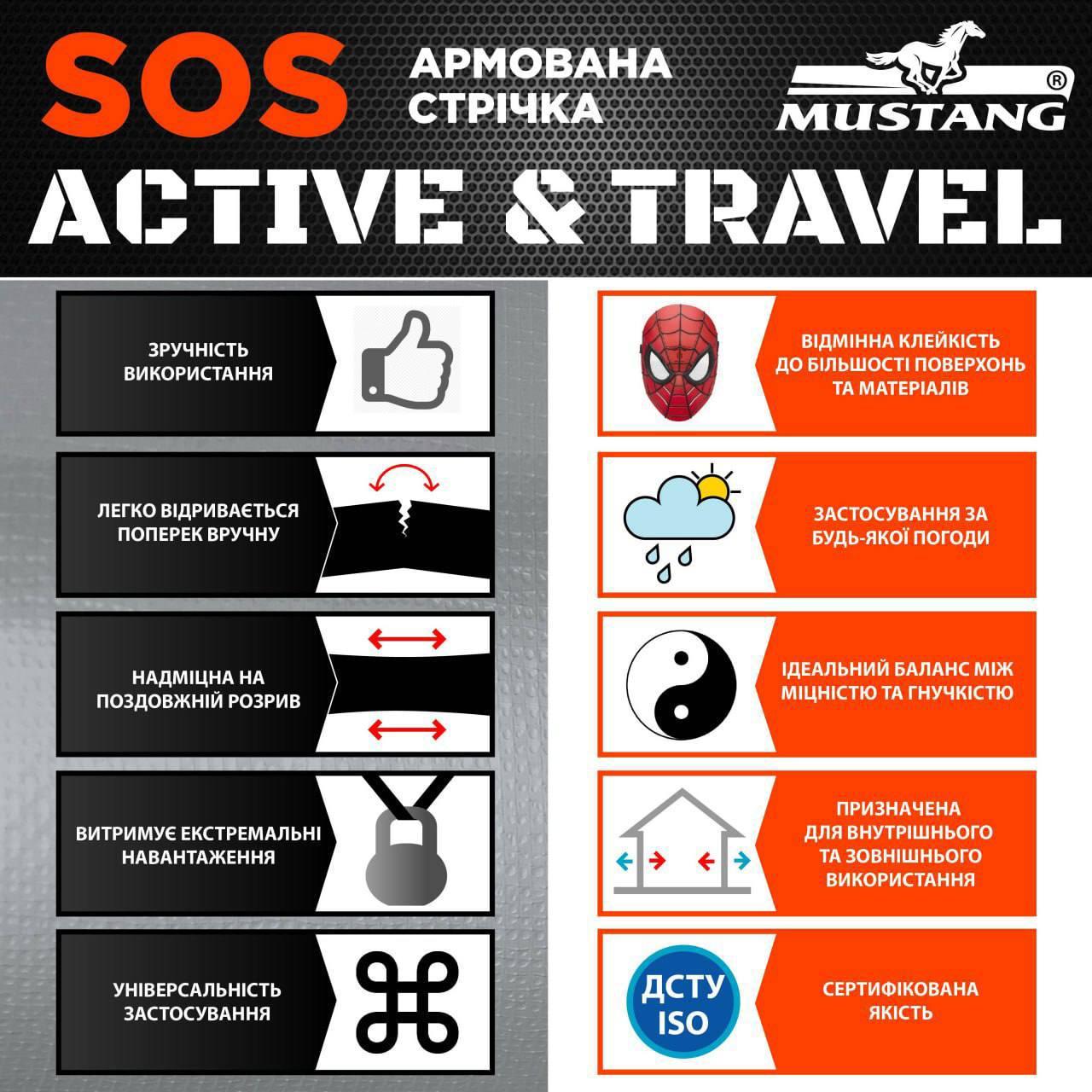 Малярная клейкая лента SOS Active&Travel MUSTANG 48 мм 33 м - фото 3 Малярная клейкая лента SOS Active&Travel MUSTANG 48 мм 33 м - фото 3