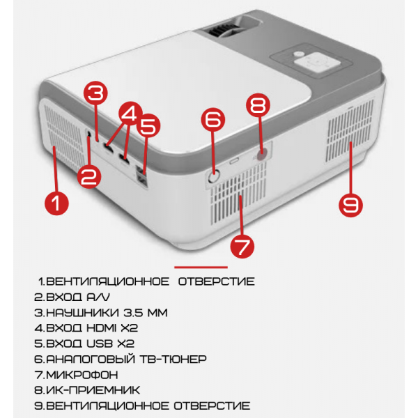 Проектор с динамиком портативный + Wi-Fi 5G + Bluetooth 5.0 Cheerlux C50 4000 Лм - фото 5