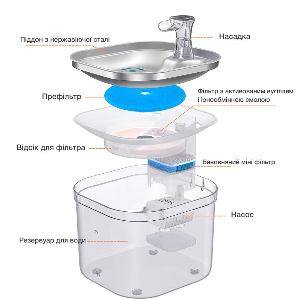Питьевой фонтан для кошек и собак NPET WF040 2 л с фильтром и стальным поддоном Прозрачный (00865) - фото 6 Питьевой фонтан для кошек и собак NPET WF040 2 л с фильтром и стальным поддоном Прозрачный (00865) - фото 6