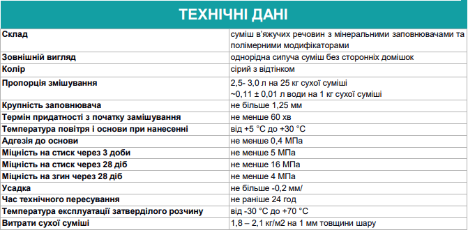 Стяжка для пола Поліпласт ПСП-033 25 кг (PPUA19451) - фото 2