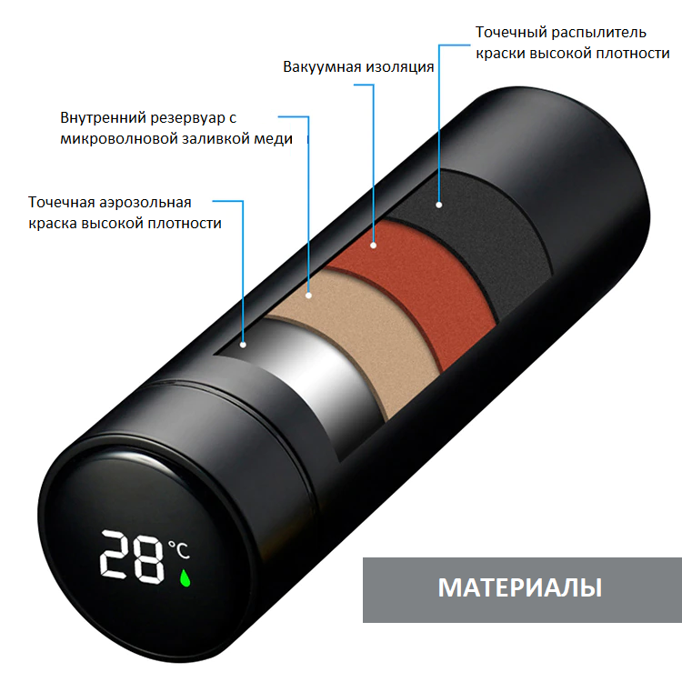 Термос розумний портативний з нержавіючої сталі з Led екраном 500 мл Чорний матовий - фото 4