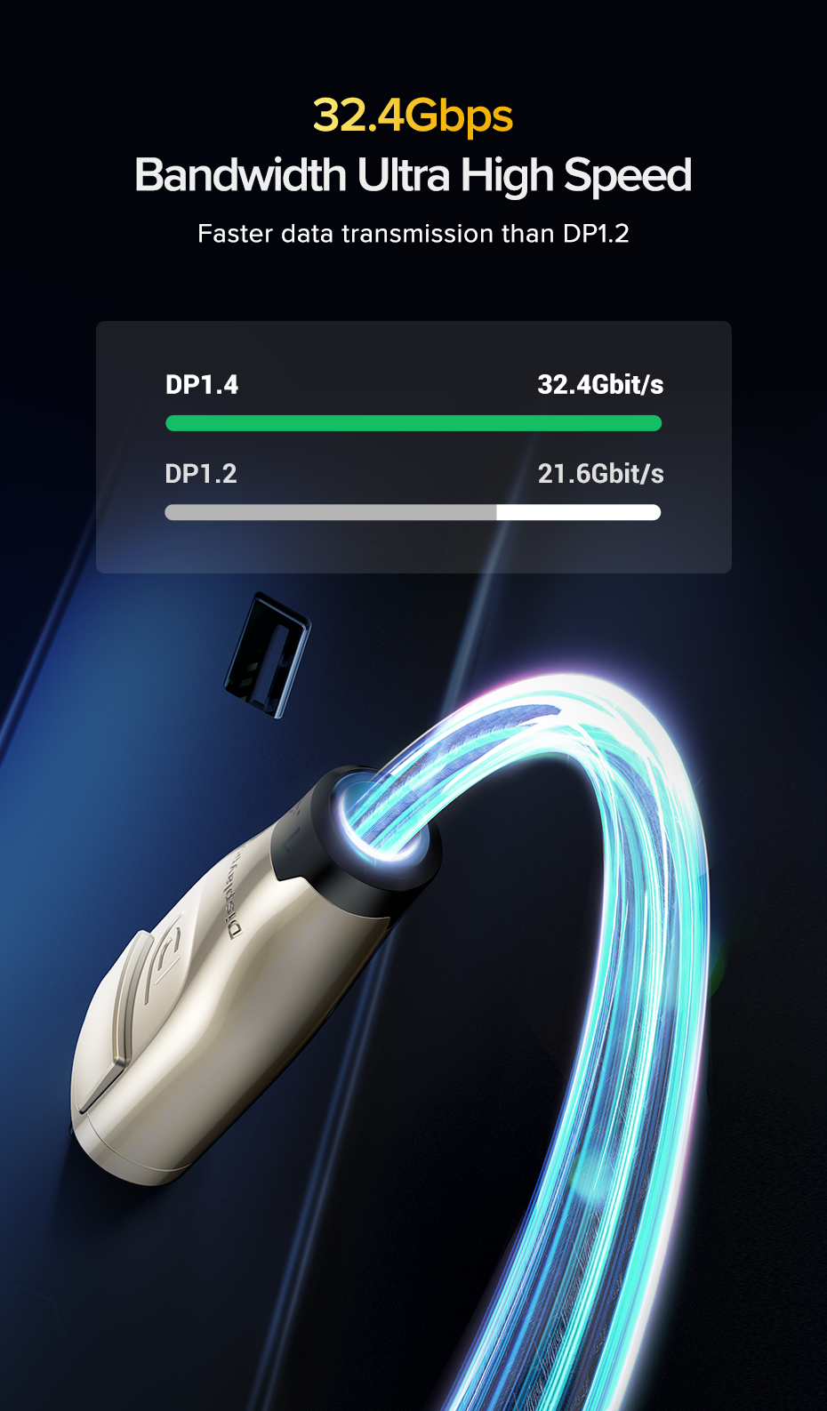 Кабель UGREEN DisplayPort 1.4 8K 60Hz 4K 144Hz 2K 165Hz 1080p 240Hz 32.4 Гбіт/с DP Dynamic HDR G-Sync Free Sync 3D 1 м Чорний (60842) - фото 12 Кабель UGREEN DisplayPort 1.4 8K 60Hz 4K 144Hz 2K 165Hz 1080p 240Hz 32.4 Гбіт/с DP Dynamic HDR G-Sync Free Sync 3D 1 м Чорний (60842) - фото 12