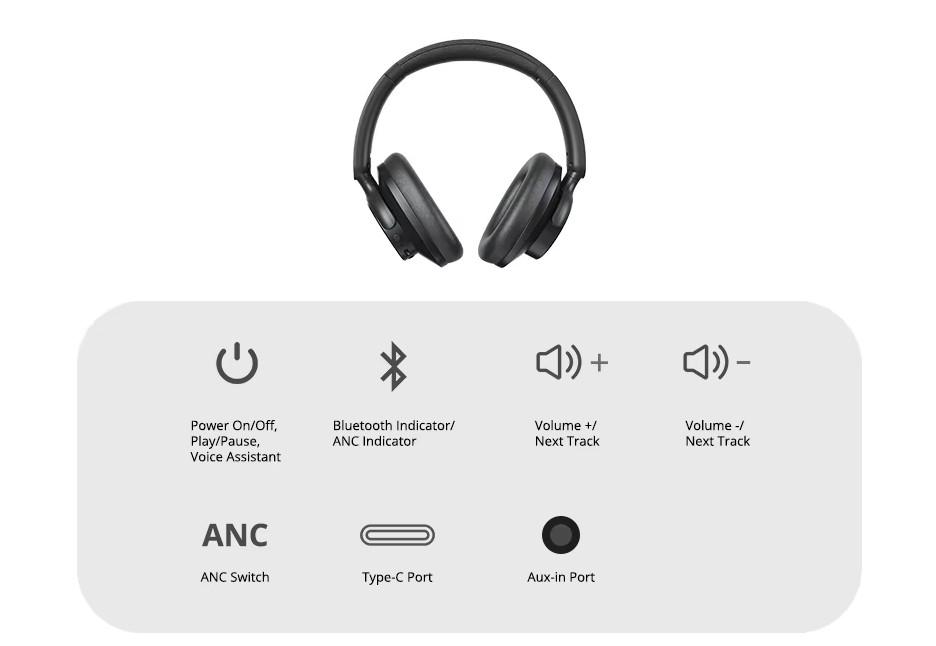 Гарнитура Tronsmart TWS Sounfii Q20 Black (25043115) - фото 2