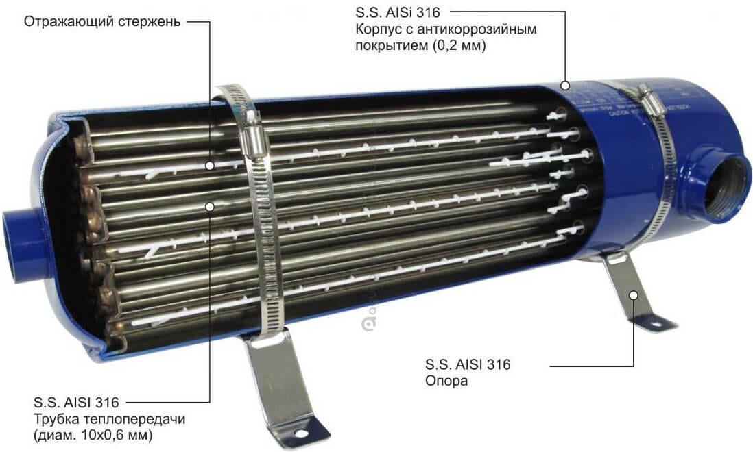 Теплообменник для бассейна Emaux HE 75 кВт (3459) - фото 6