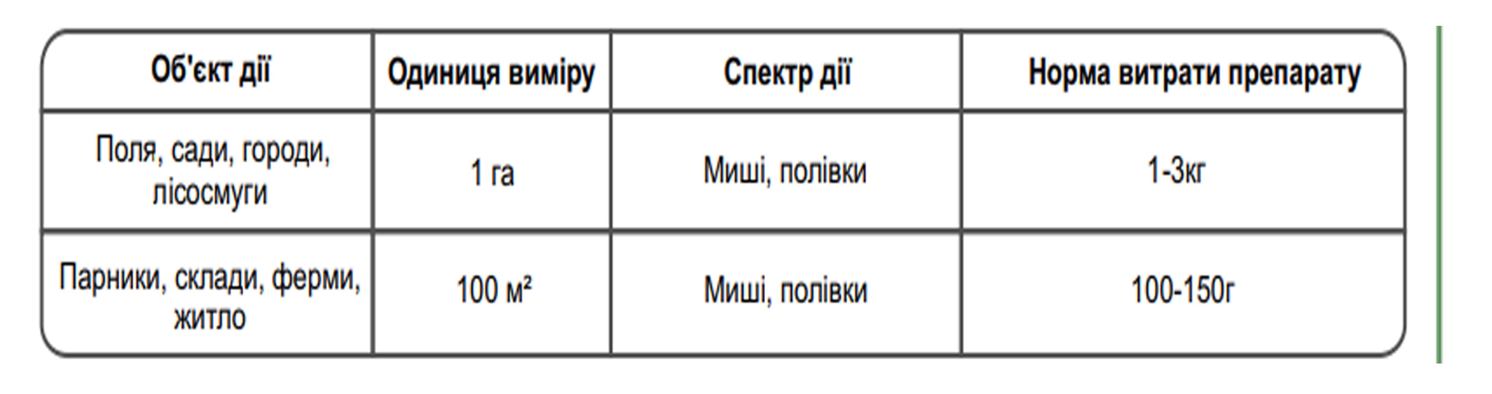 Биопрепарат Myco Guardian Родента-Біо бактороденцид влажный зерновой 1 л (13168955) - фото 2