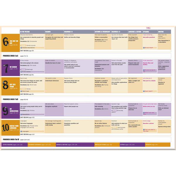 Учебник Beyond B2 Student's Book Pack - фото 3 Учебник Beyond B2 Student's Book Pack - фото 3