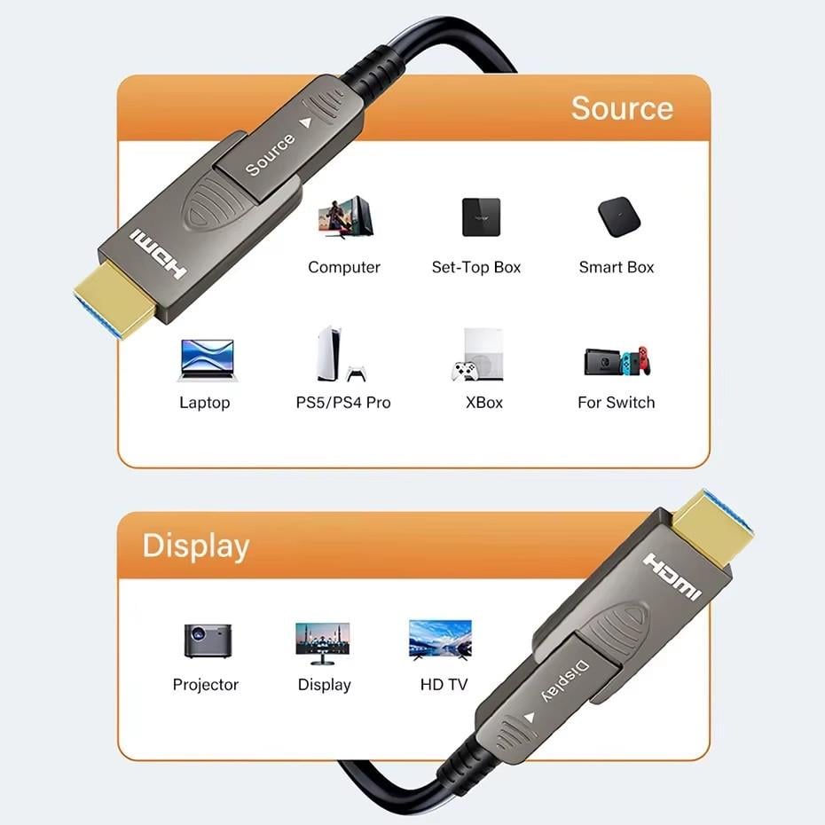 Кабель HDMI V2.1 8K з CL3-сертифікацією 0.18 HDR HDCP 2.3 20 м (000048944) - фото 4 Кабель HDMI V2.1 8K з CL3-сертифікацією 0.18 HDR HDCP 2.3 20 м (000048944) - фото 4