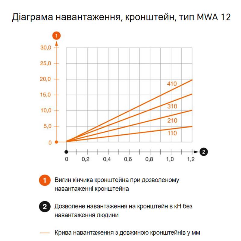 Полка самостоятельная OBO Bettermann MWA оцинкованная сталь 110 мм 32,5х53 мм с комплектом метизов M10x25 (6424716) - фото 3