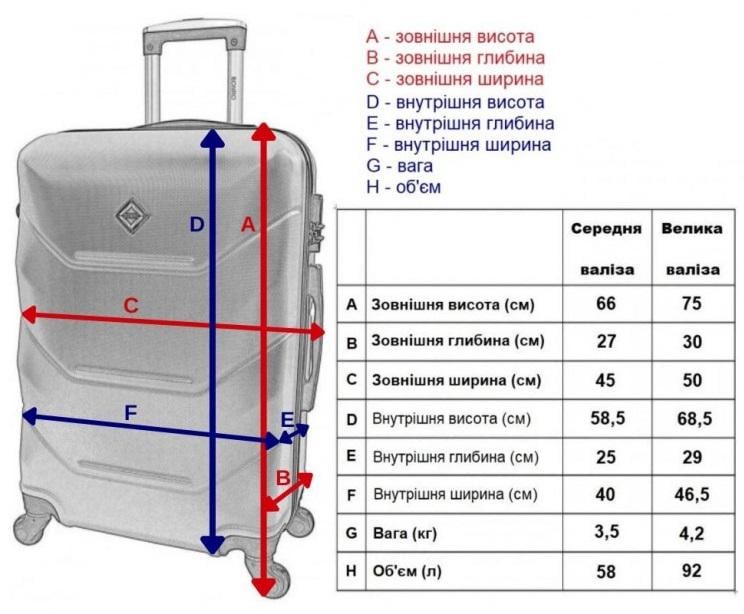 Комплект чемоданов Bonro 2019 пластик 2 шт. средняя/большая Желтый (42400058) - фото 9