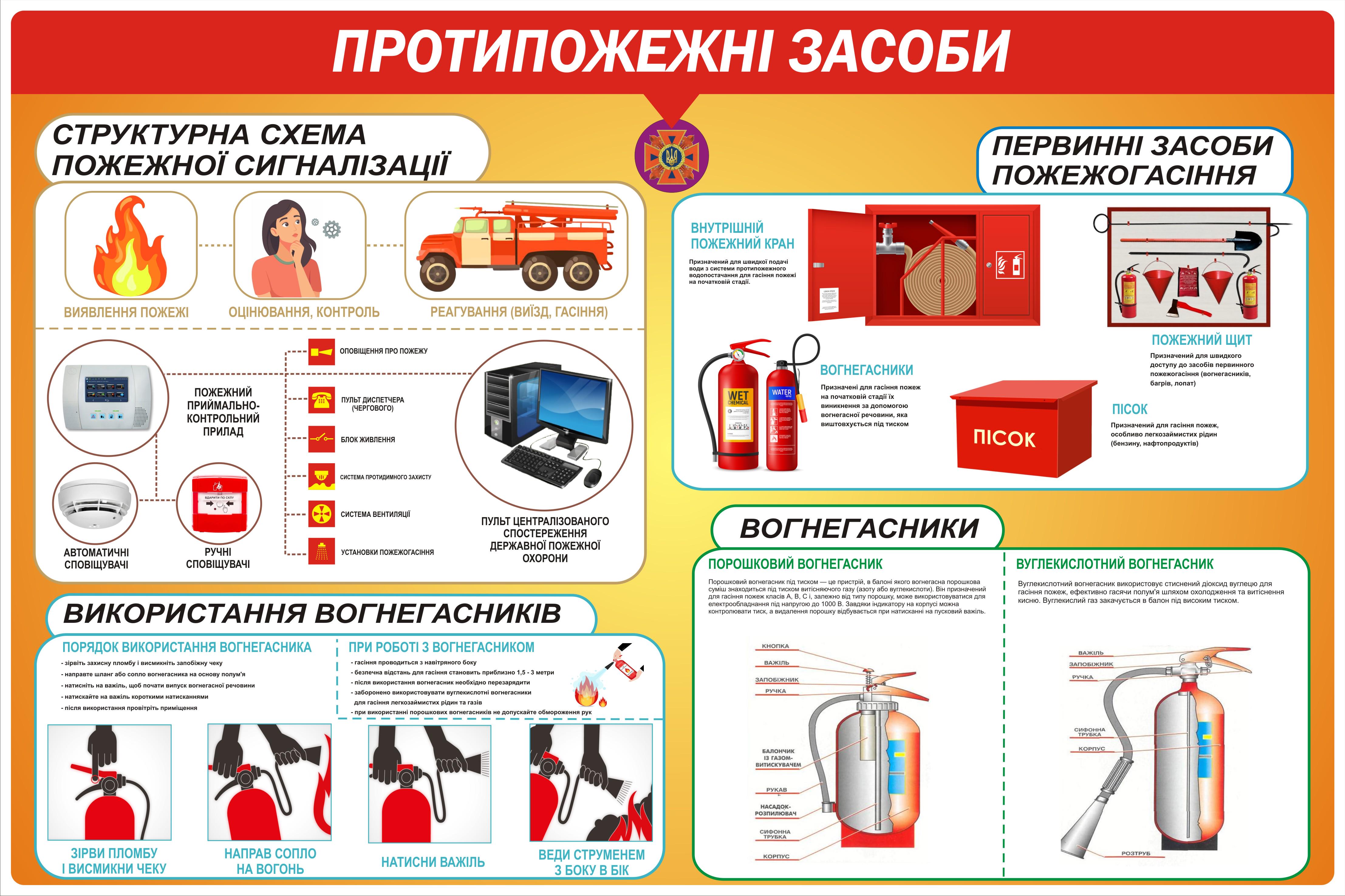 Стенд противопожарной безопасности 100х70 см (1008)