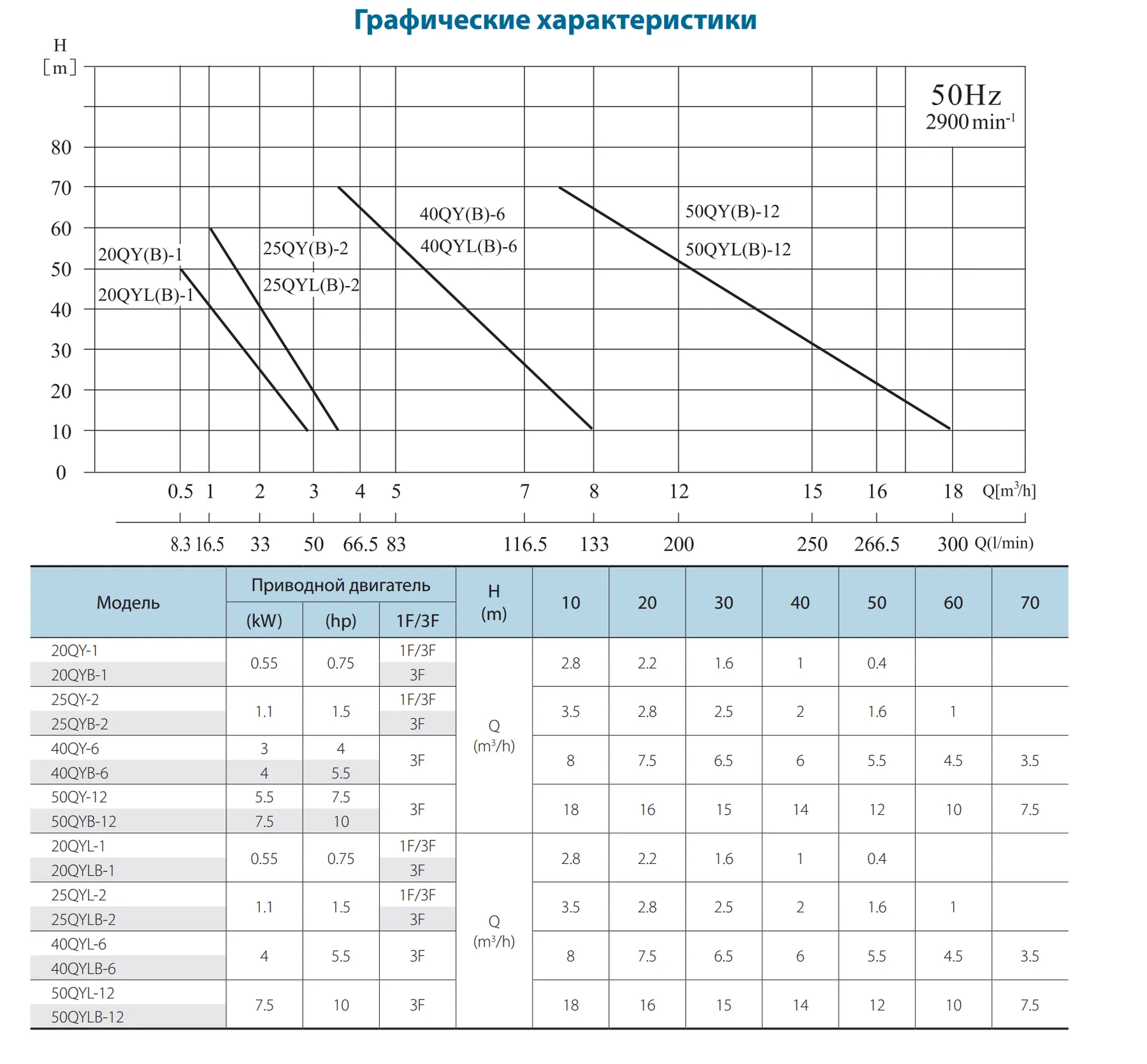 Поверхностный насос VARNA 50QY-12SSC - фото 3