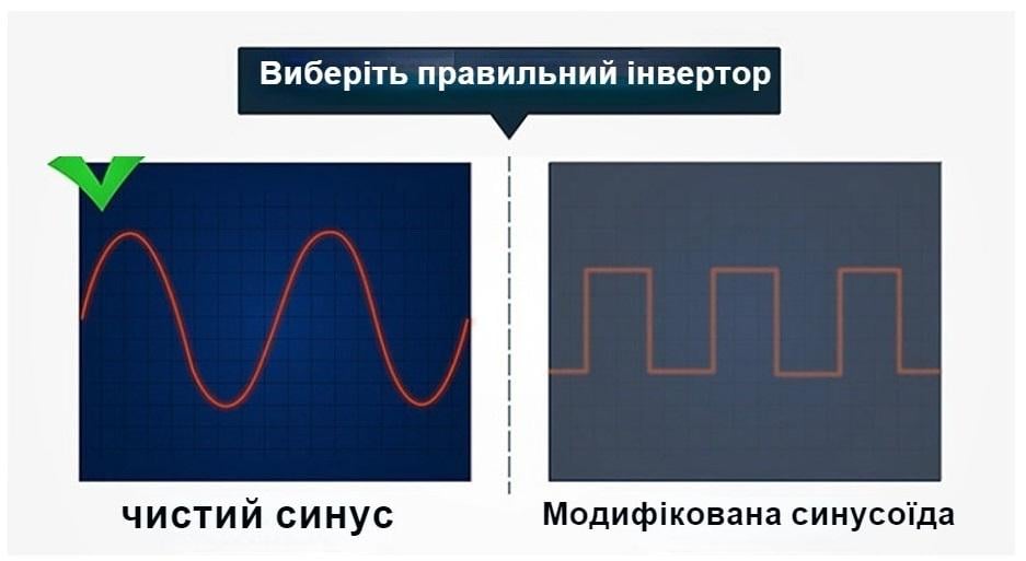 Інвертор Houli чистий сінус 5000/2500 Вт 12-220V евро (30304956) - фото 11 Інвертор Houli чистий сінус 5000/2500 Вт 12-220V евро (30304956) - фото 11