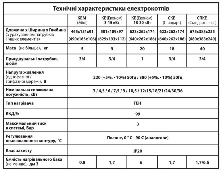 Котел електричний Tenko Стандарт 7,5 кВт 220В з насосом Tenko (СКЕ 7,5_220 (d) - фото 6