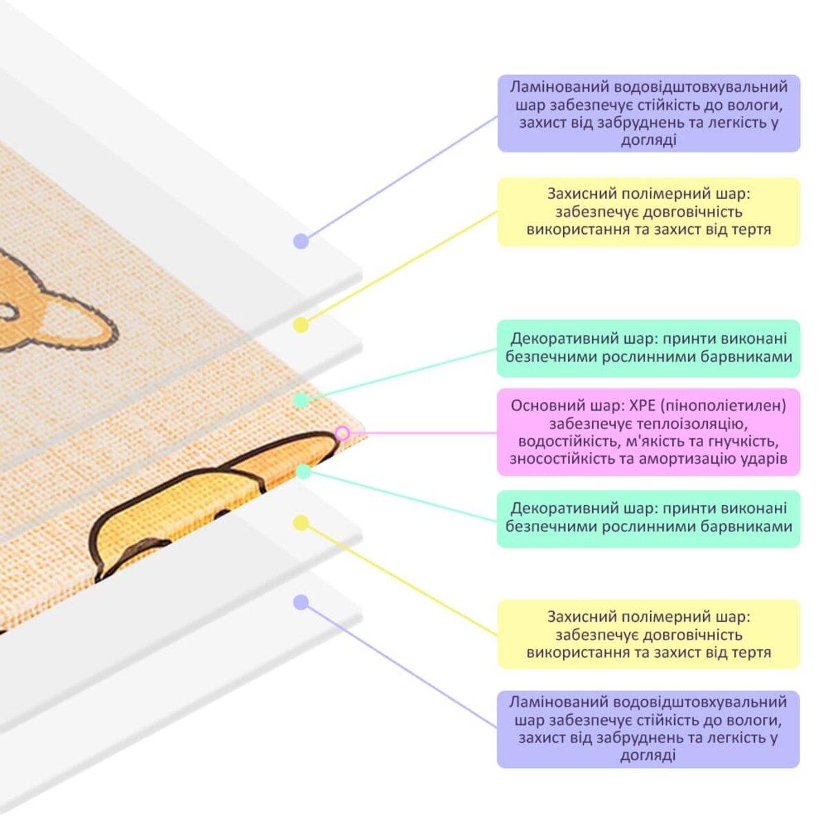 Термокилимок для дітей складаний розвиваючий Породи собак цуценята 150х200х1 см (SW-00001313) - фото 6