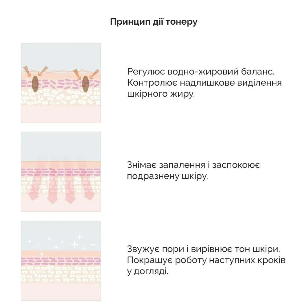 Себорегулирующий тонер для лица 5-альфа контроль Dr.Ceuracle 120 мл - фото 3