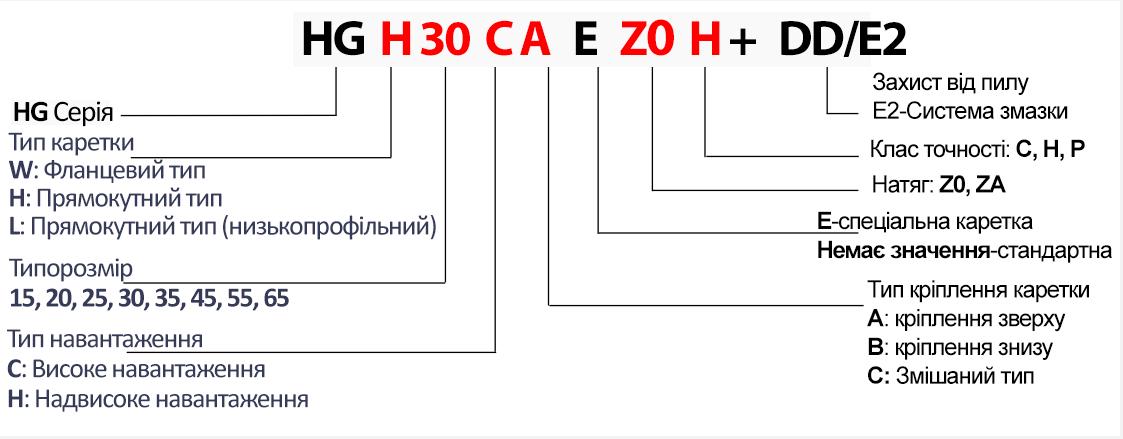 Каретка Hiwin HGH30CAZ0H - фото 3