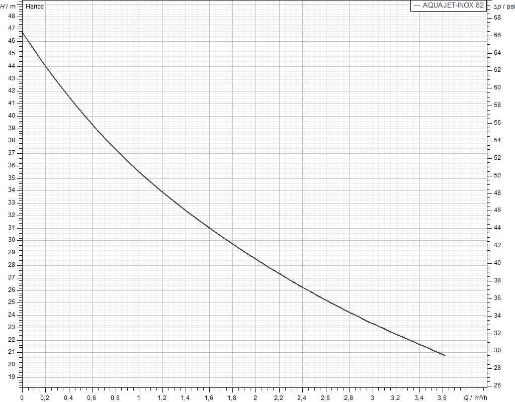 Автоматическая насосная станция DAB Aquajet-Inox 82 M-G (60141884) - фото 2 Автоматическая насосная станция DAB Aquajet-Inox 82 M-G (60141884) - фото 2