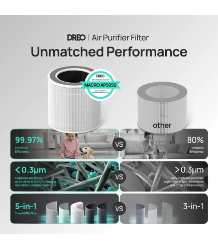 Фільтр для очищувача повітря Dreo DR-HPA025 White - фото 5 Фільтр для очищувача повітря Dreo DR-HPA025 White - фото 5