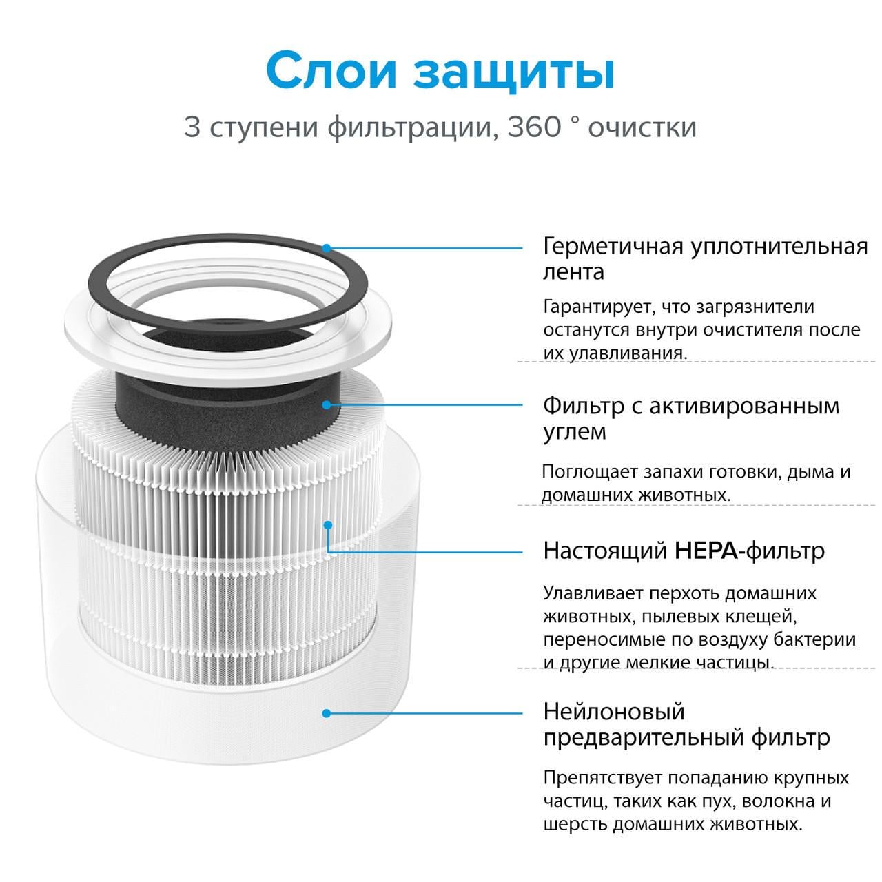 Фільтр вуглецевий CORE 300-RF для очисника повітря LEVOIT 300 3в1 попередній HEPA - фото 3 Фільтр вуглецевий CORE 300-RF для очисника повітря LEVOIT 300 3в1 попередній HEPA - фото 3