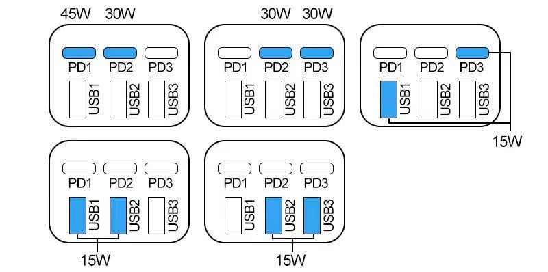 Зарядное устройство быстрое GaN Power Delivery 6 портов USB универсальное 200W Черный (ТТ-37) - фото 6 Зарядное устройство быстрое GaN Power Delivery 6 портов USB универсальное 200W Черный (ТТ-37) - фото 6