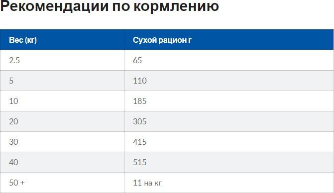 Сухий корм для собак Hill's PD Gastrointestinal Biome розлади травлення 1,5 кг (052742026862) - фото 2