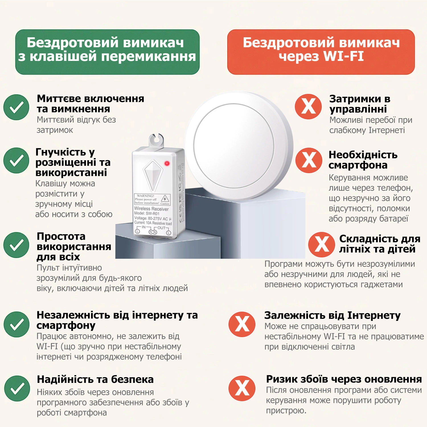 Комплект Premium SW-R01 беспроводной выключатель с 1-канальной клавишей CK1А и приемным блоком (53291) - фото 7 Комплект Premium SW-R01 беспроводной выключатель с 1-канальной клавишей CK1А и приемным блоком (53291) - фото 7