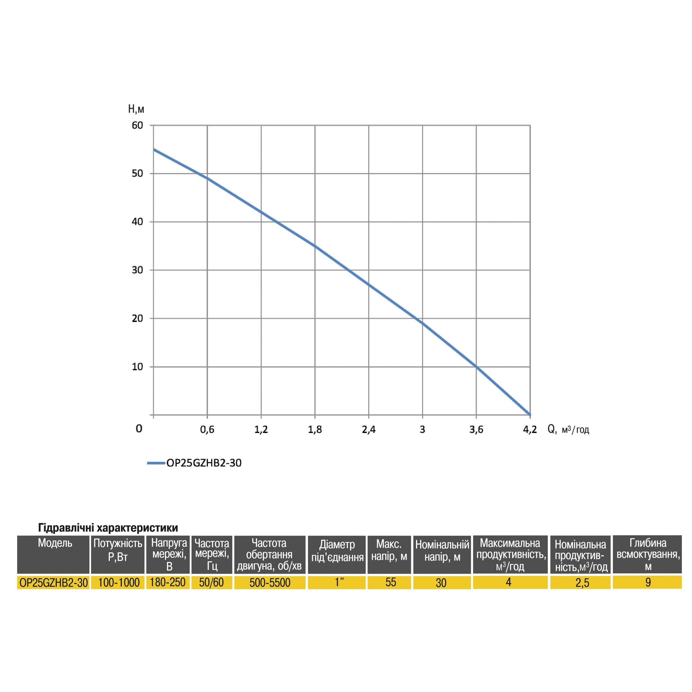 Насосная станция Optima Prime OP25GZHB2-30 с интеллектуальным частотным преобразователем бак 5 л (160030) - фото 6