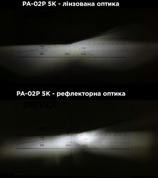 Автолампи DriveX PA-02P H7 LED 5000K 2 шт. - фото 2 Автолампи DriveX PA-02P H7 LED 5000K 2 шт. - фото 2