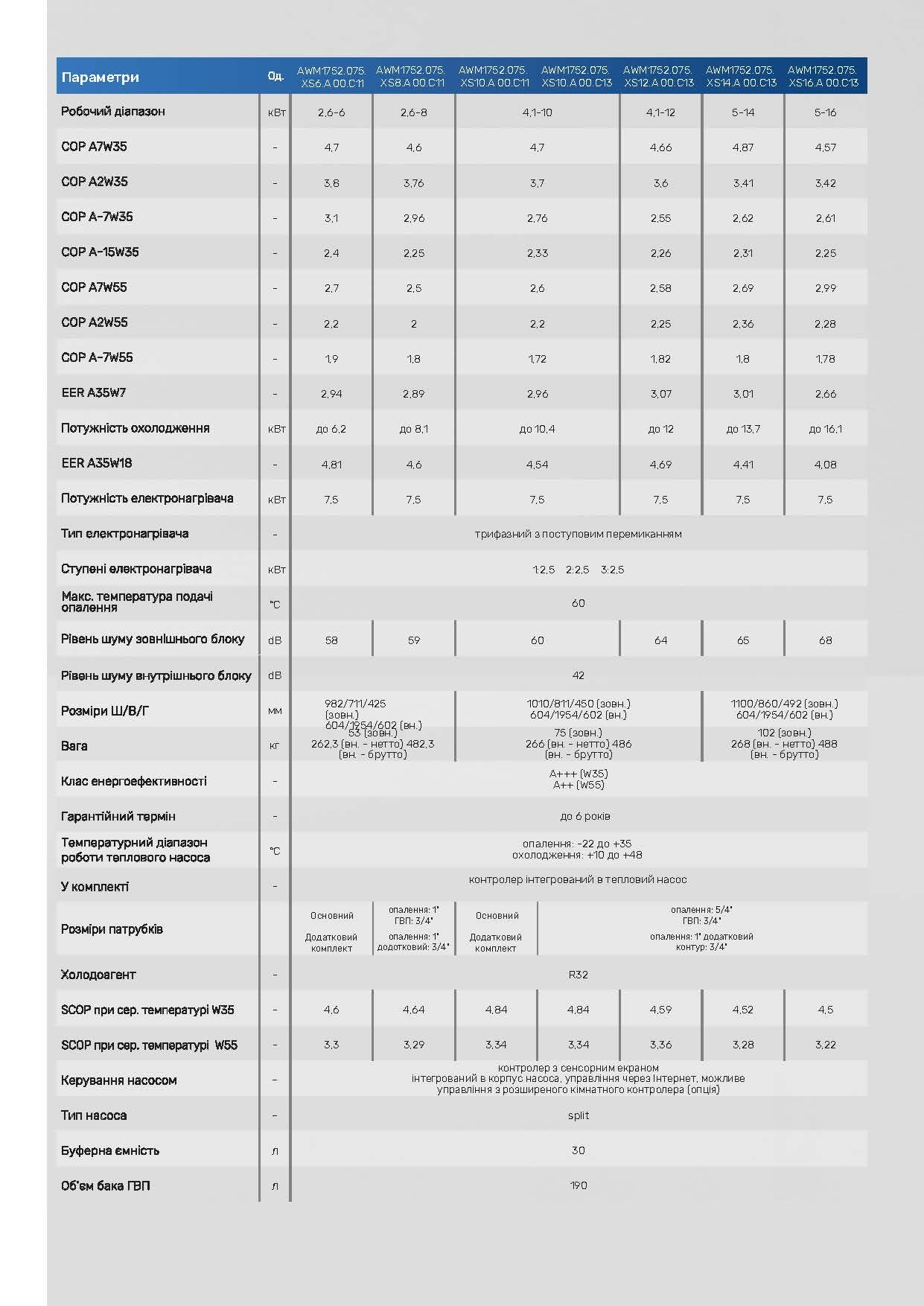 Тепловой насос SOLA AirMaster 175 16 kWt 3 Phase 400V/50Hz (AWM1752.075.XS16.A00.C13) - фото 3