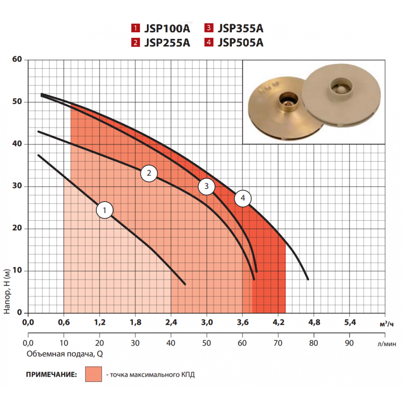 Насос поверхневий відцентровий Sprut JSP 100A - фото 2