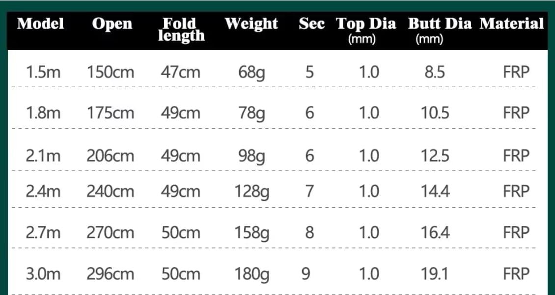 Спиннинговое удилище телескопическое из углеродного волокна 1,8 м - фото 5