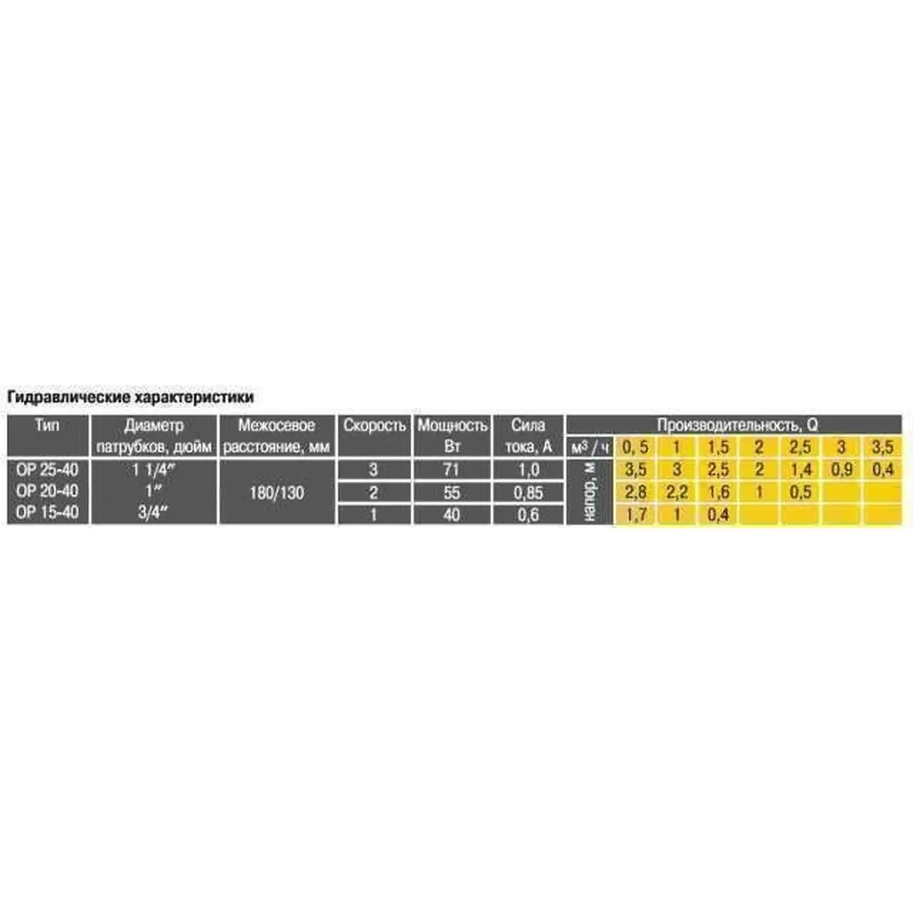 Циркуляционный насос Optima OP15-40 130 мм (GSR-000009084) - фото 5