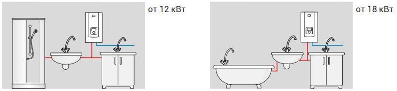 Нагрівач води проточний електричний Kospel PPE2-09/ 12/ 15 LCD 380В (23355130) - фото 3