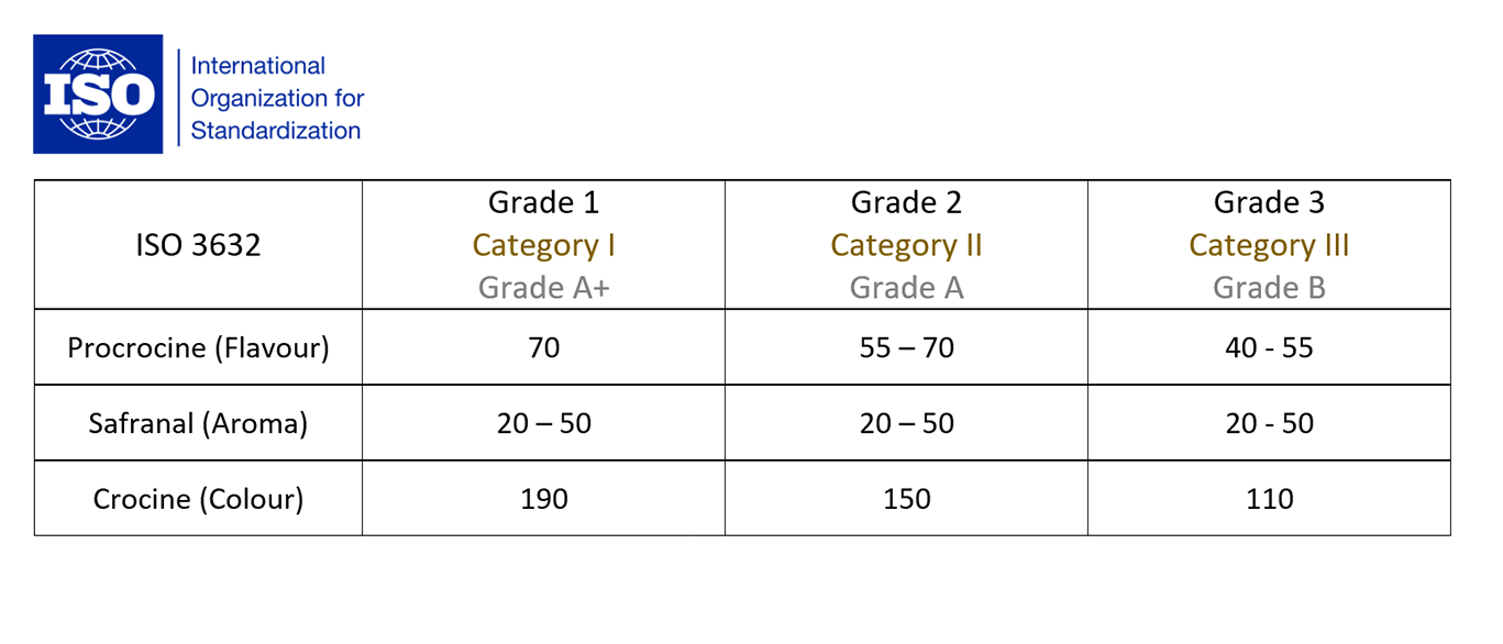 Шафран Super negin Herat 1 г (952743344) - фото 9