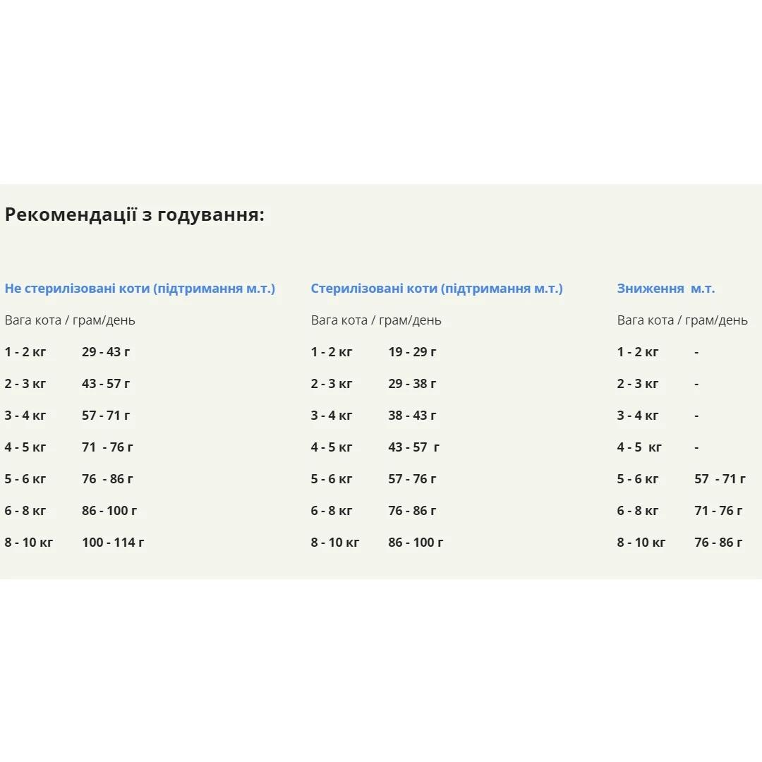 Корм сухий Acana Homestead Harvest Cat для дорослих котів з куркою та індичкою 4,5 кг (a71437) - фото 2 Корм сухий Acana Homestead Harvest Cat для дорослих котів з куркою та індичкою 4,5 кг (a71437) - фото 2