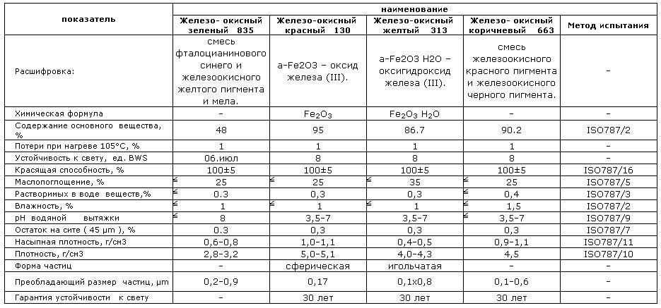 Пігмент барвник для садових доріжок Коричневий (729020299) - фото 4 Пігмент барвник для садових доріжок Коричневий (729020299) - фото 4