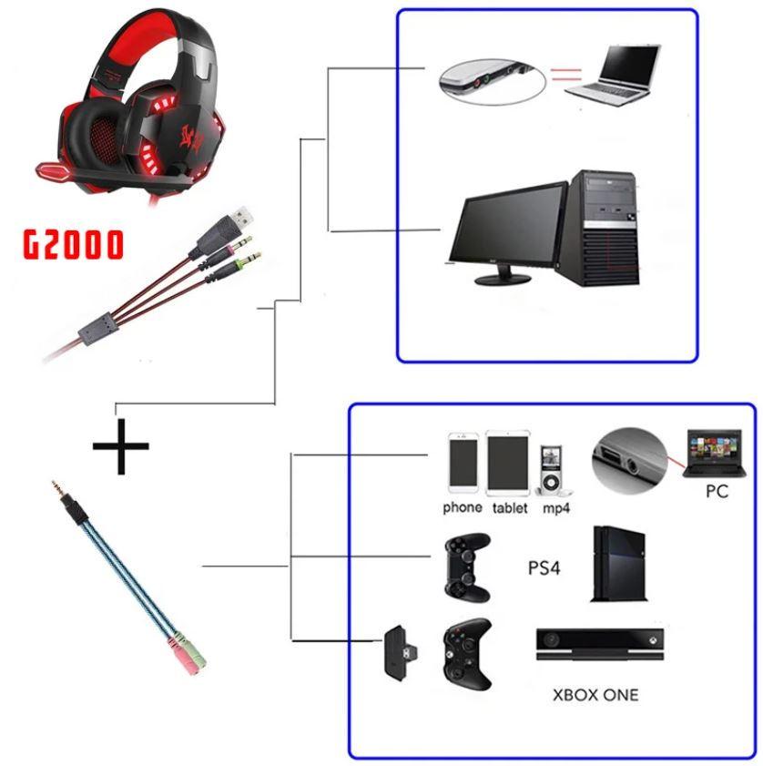 Наушники игровые Kotion Each G2000 LED 2 м с микрофоном Red (4df441a5) - фото 9 Наушники игровые Kotion Each G2000 LED 2 м с микрофоном Red (4df441a5) - фото 9