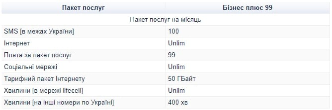 Стартовый пакет безлимитный Life бизнес плюс для мобильного телефона/модема/роутера/планшета (10648451) - фото 3