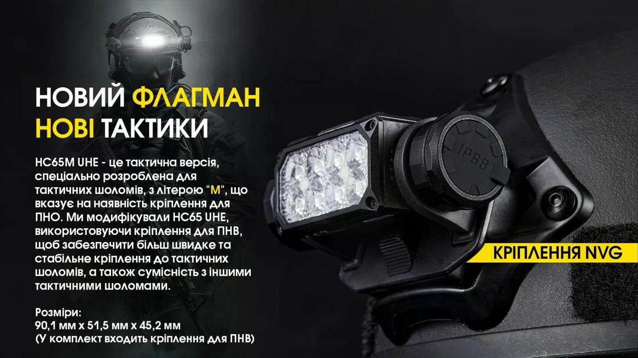 Ліхтар налобний Nitecore HC65M UHE USB-Type-C 2000 lm 222 м (27831891) - фото 7