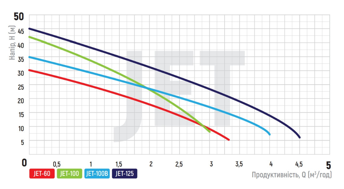 Насос поверхностный самовсасывающий KOER JET-100B (17842416) - фото 4 Насос поверхностный самовсасывающий KOER JET-100B (17842416) - фото 4