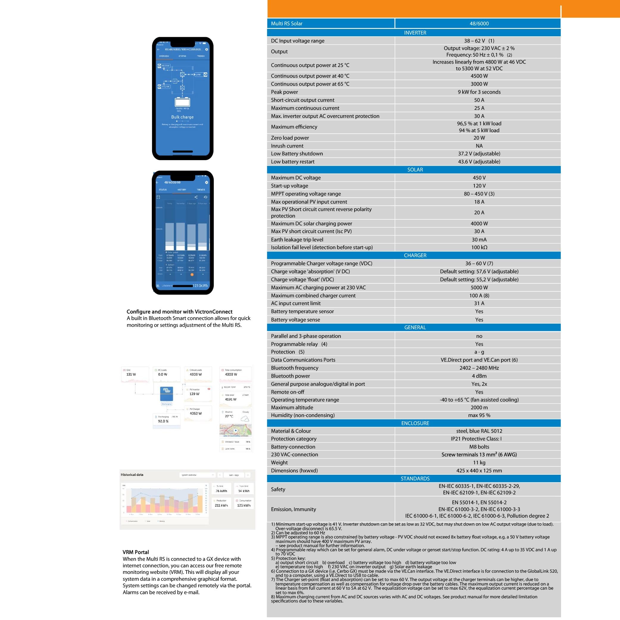 Інвертор VICTRON ENERGY MULTI RS SOLAR - фото 4