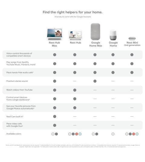 Розумна колонка Google Nest Mini 2nd Gen Como Blue (GA01140) - фото 8 Розумна колонка Google Nest Mini 2nd Gen Como Blue (GA01140) - фото 8