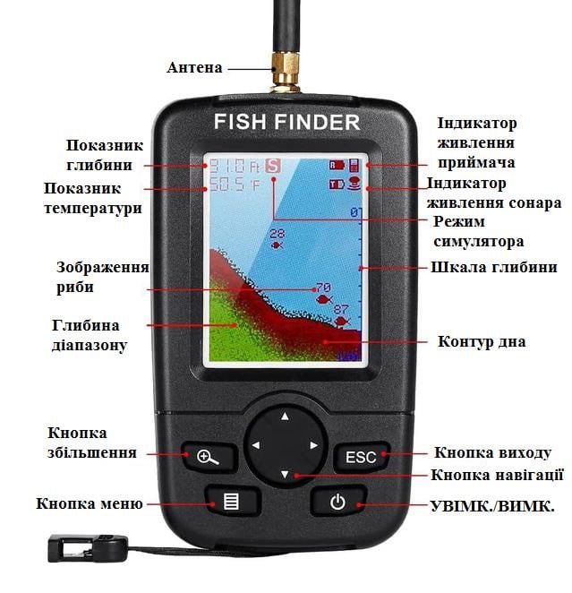 Эхолот Lucky Fish Finder XJ-01 для рыбалки с цветным ЖК-дисплеем - фото 2